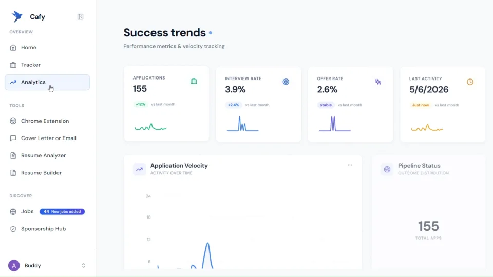 Cafy dashboard showing application, interview and offer tracking