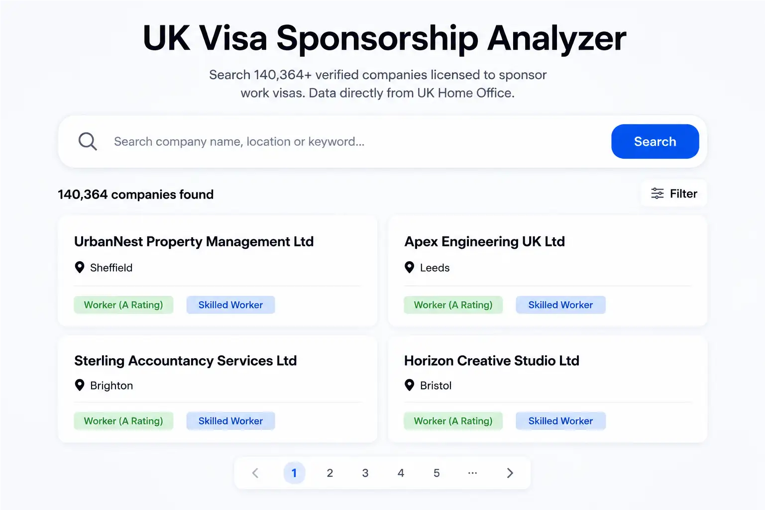 Visa Sponsorship Analyser