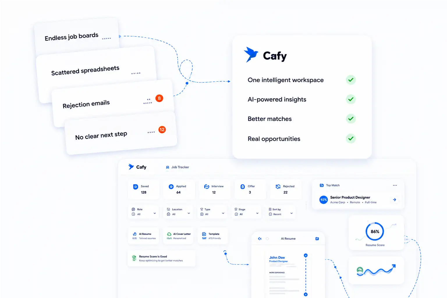 Cafy Workspace Mockup
